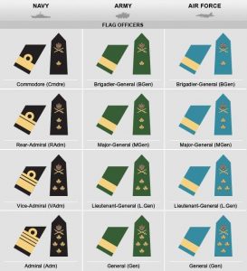 Flag Officer Ranks – Field of Crosses